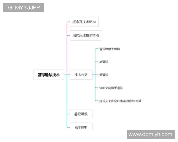 篮球新手必看：全面提升技巧的入门指南与实用建议